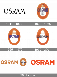 Historia del Logo de OSRAM